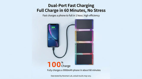 Newsmy Solar Charger Panel | Portable Foldable 28W USB-C/USB-A Solar Phone Charger with High-Efficiency Sunpower Cells for Outdoor Camping, Hiking, Emergency Power